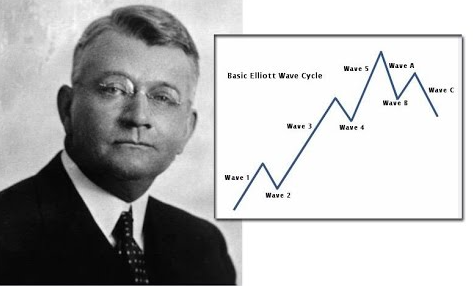 R.N. Elliot Elliot's waveS