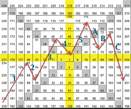 Elliott Waves chartisme trading pattern gold mean