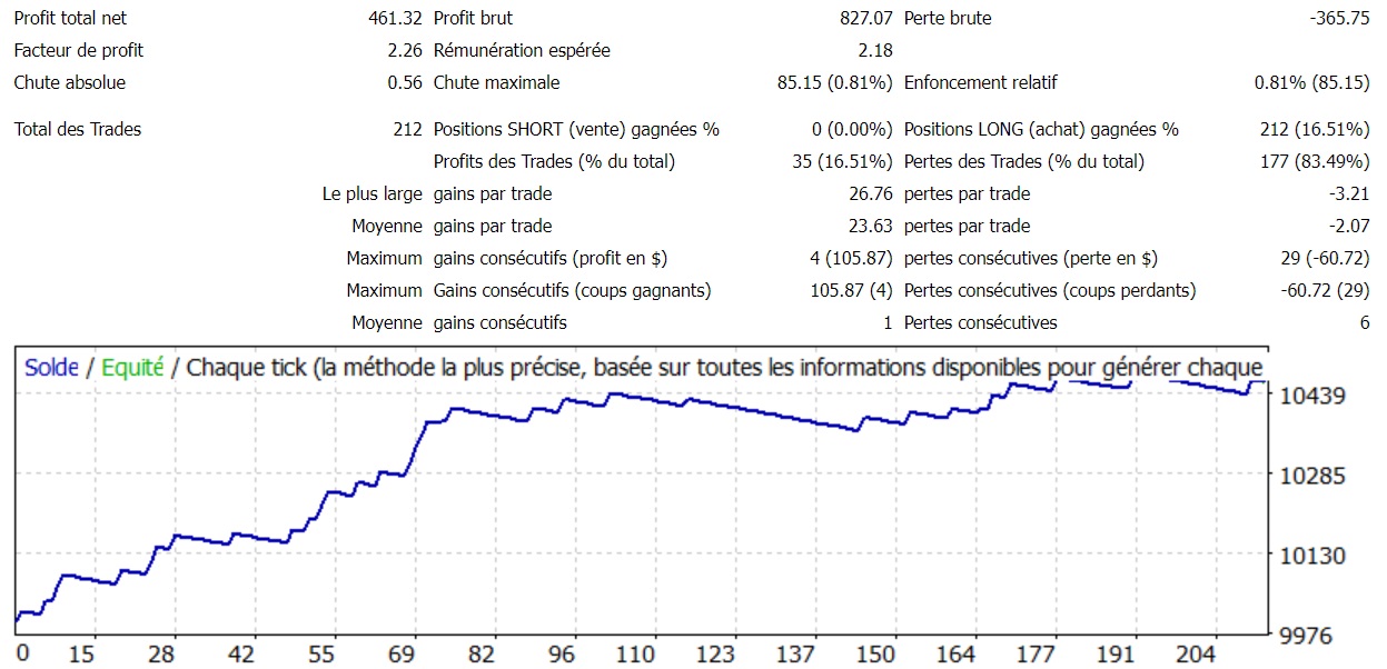 mql4_easytrading.com_performance_trading_expertAdviser