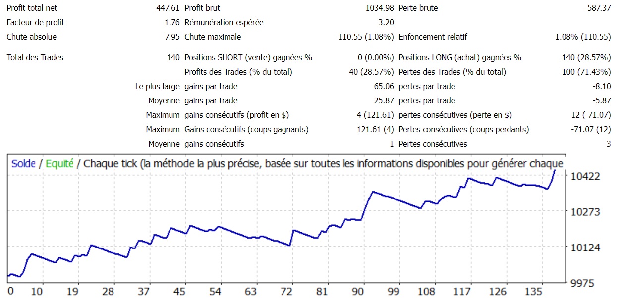 mql4_easytrading.com_performance_trading_expertAdviser