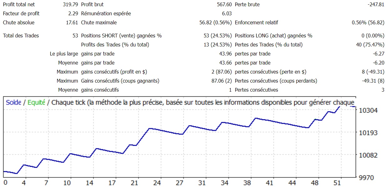 mql4_easytrading.com_performance_trading_expertAdviser